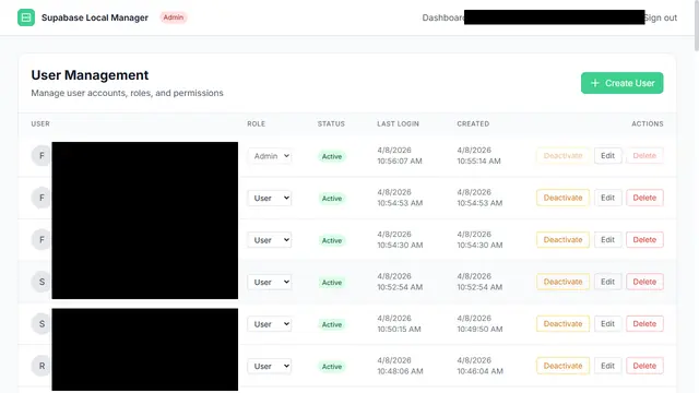 User Management page listing manager accounts with role, status, last-login and created columns, plus actions to deactivate, edit or delete a user.