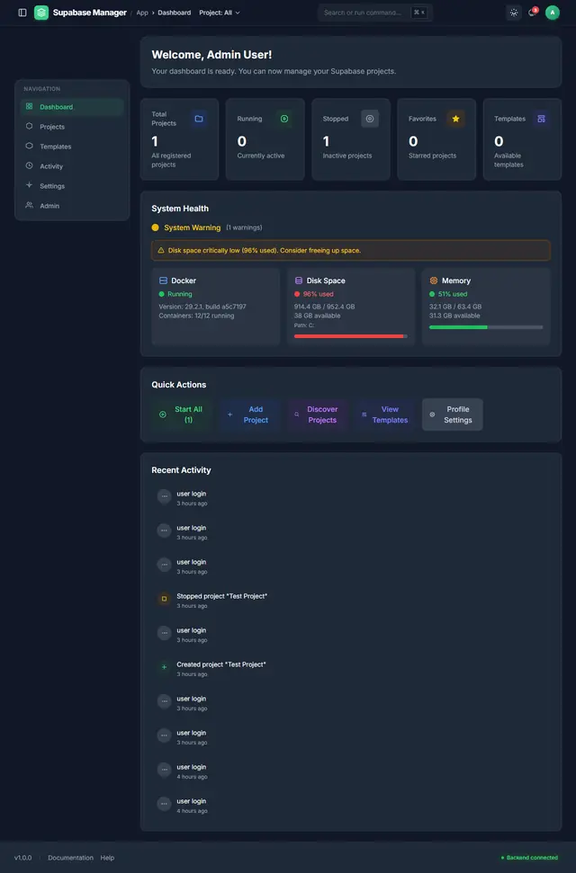 Manager dashboard in dark theme showing project totals, system health cards for Docker, disk space and memory, quick actions, and a recent activity feed.