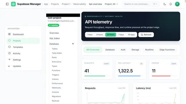 Observability view for API traffic with request and latency counters.