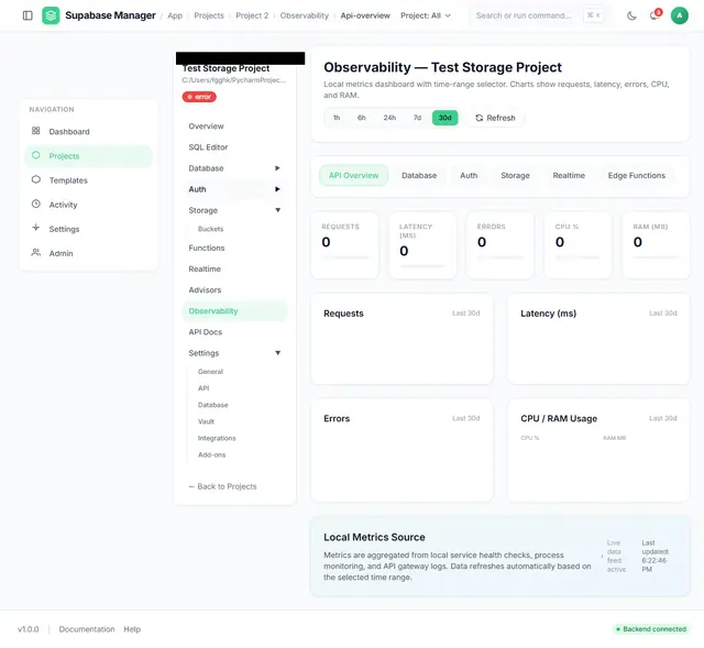 Observability view for auth traffic with sign-in counters.